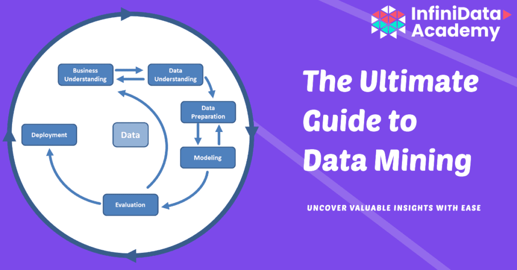 The Ultimate Guide to Data Mining